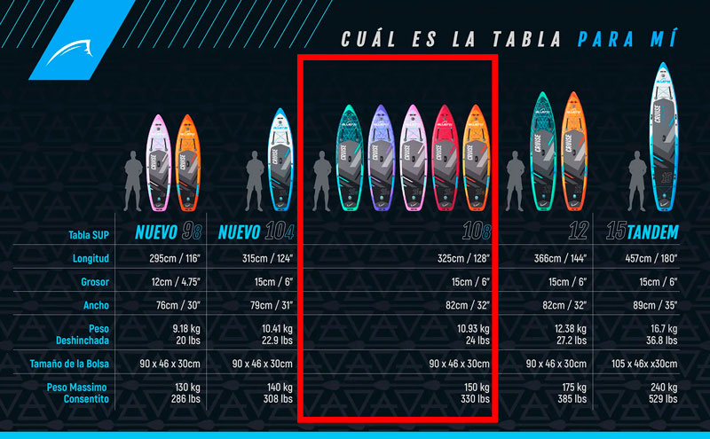 medidas tabla paddel surf bluefin